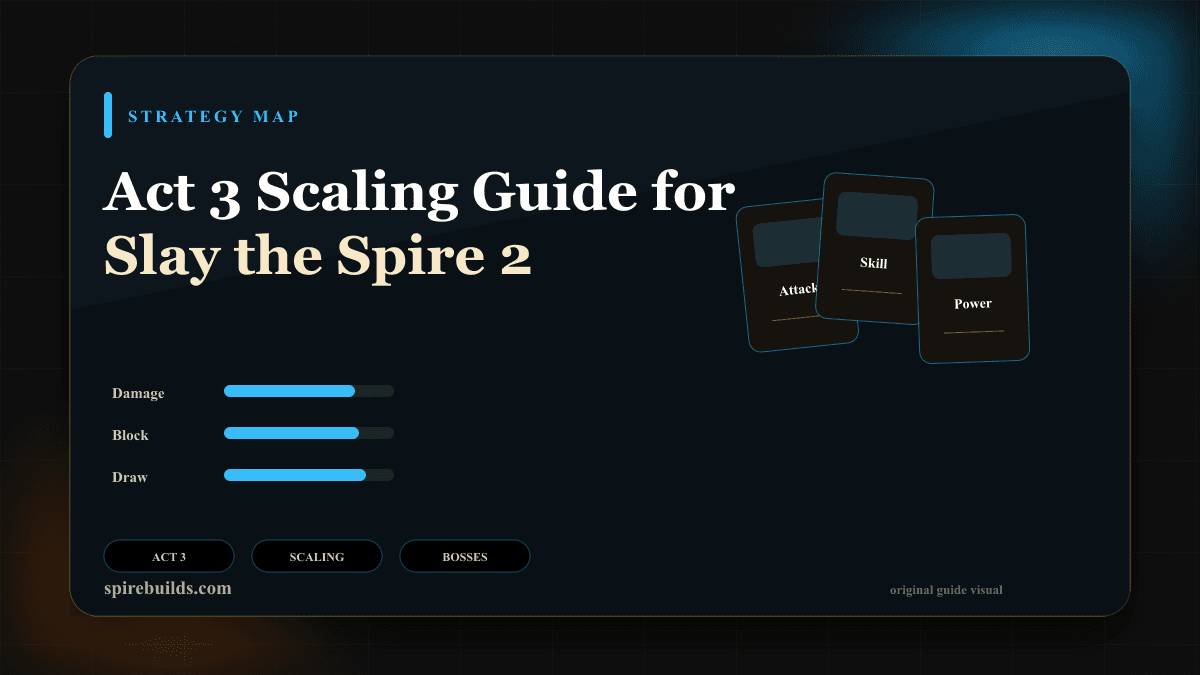 Act 3 Scaling Guide for Slay the Spire 2