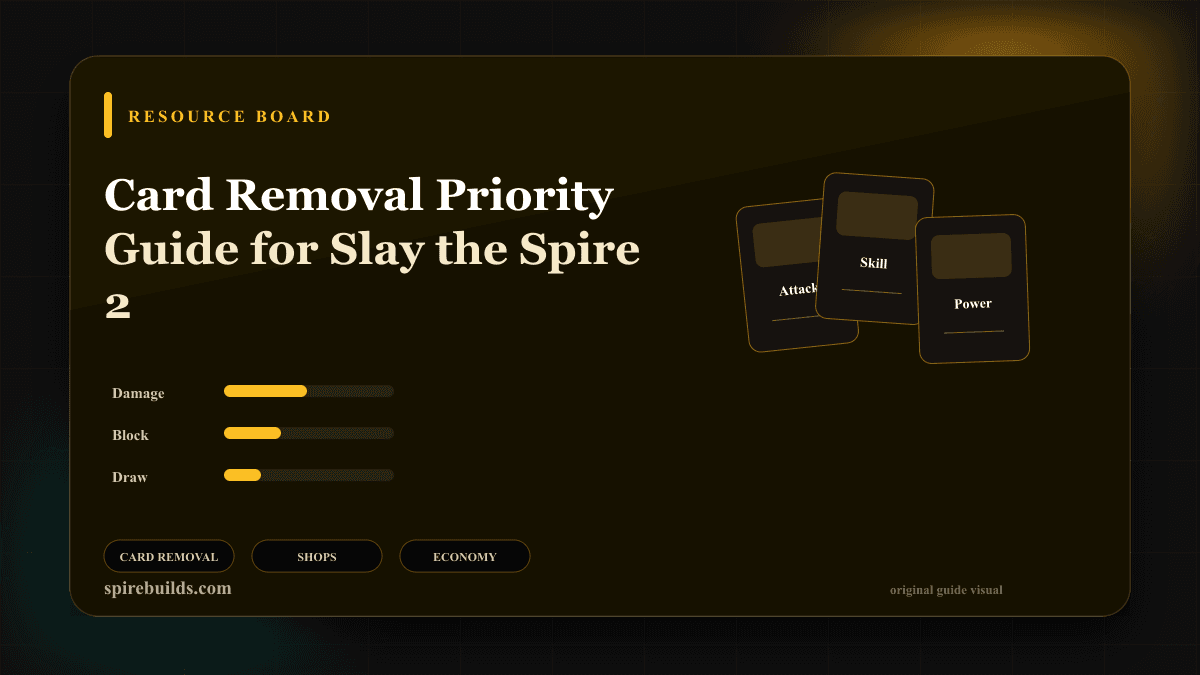 Card Removal Priority Guide for Slay the Spire 2
