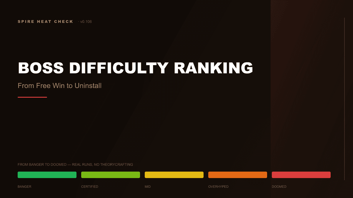 v0.106 Boss Difficulty Ranking: From Free Win to Uninstall
