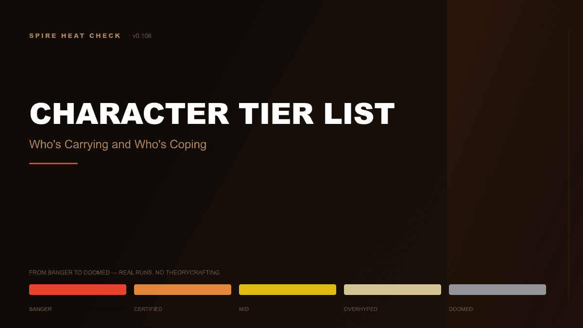 v0.106 Character Tier List: Who's Carrying and Who's Coping