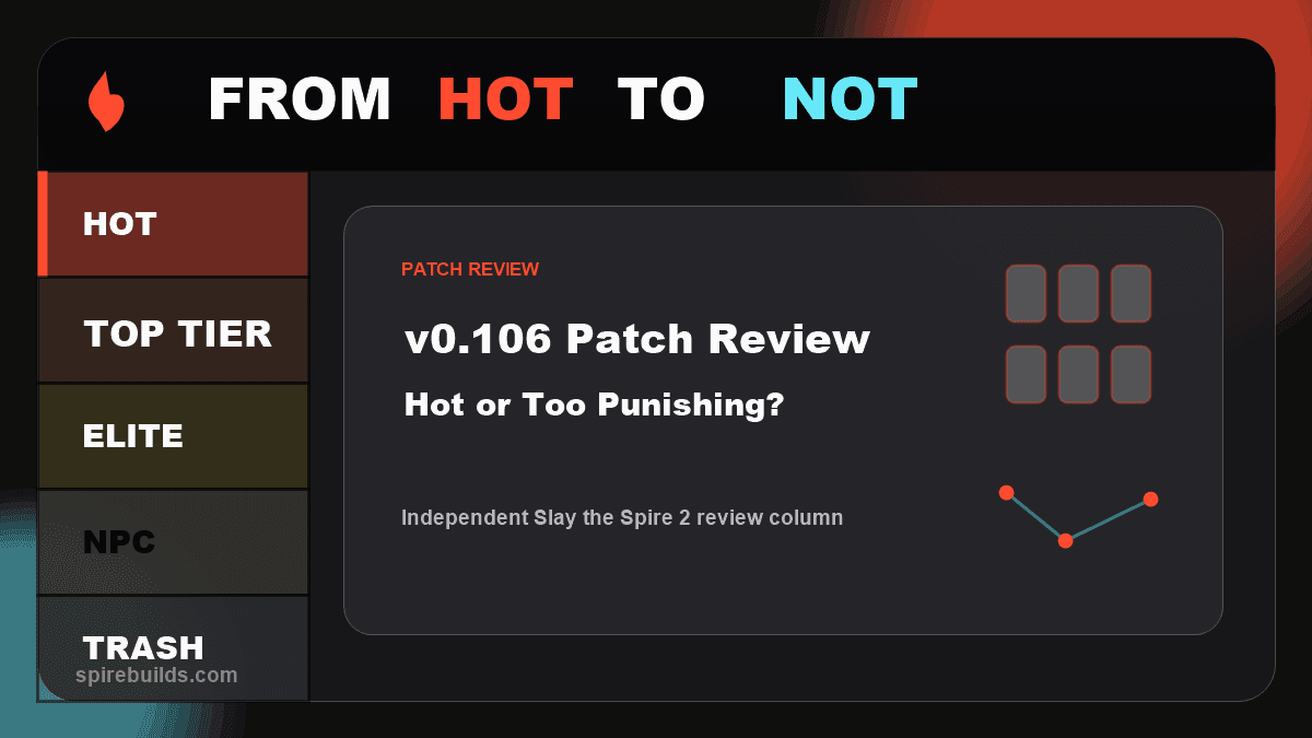 Slay the Spire 2 v0.106 Patch Heat Check: Hot or Too Punishing?