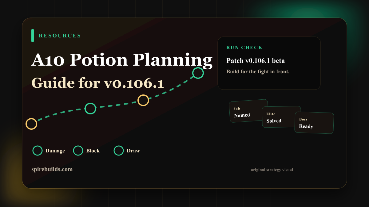 A10 potion planning board